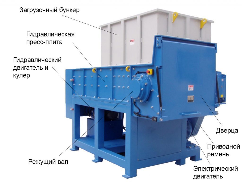 Оборудование для переработки пластика. Шредеры для пластика