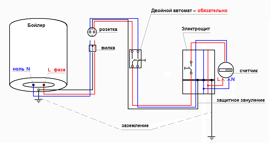 Установка и чистка бойлера в Киеве