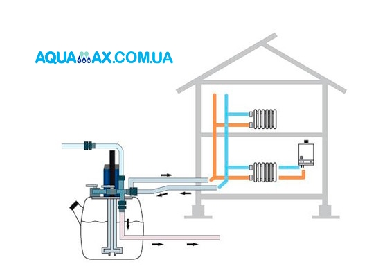 Насосы для промывки теплообменников от фирмы Aquamax