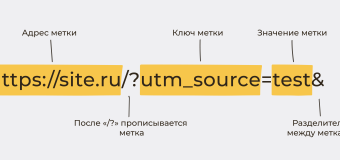 История успешных шагов космонавтики