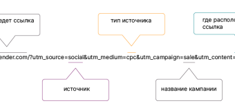 Российская культура: как она влияет на общество